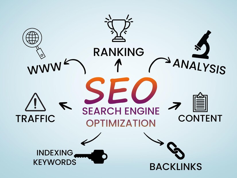 Search Engine Optimization (SEO)